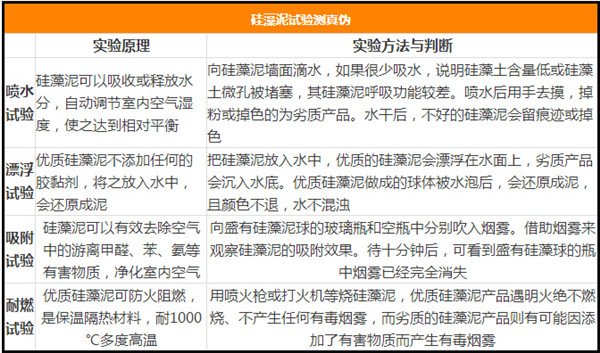 怎样选择硅藻泥涂料真伪鉴定表