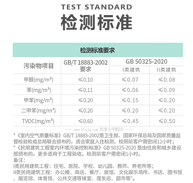 GB/T18883与GB50325室内空气质量标准对比图