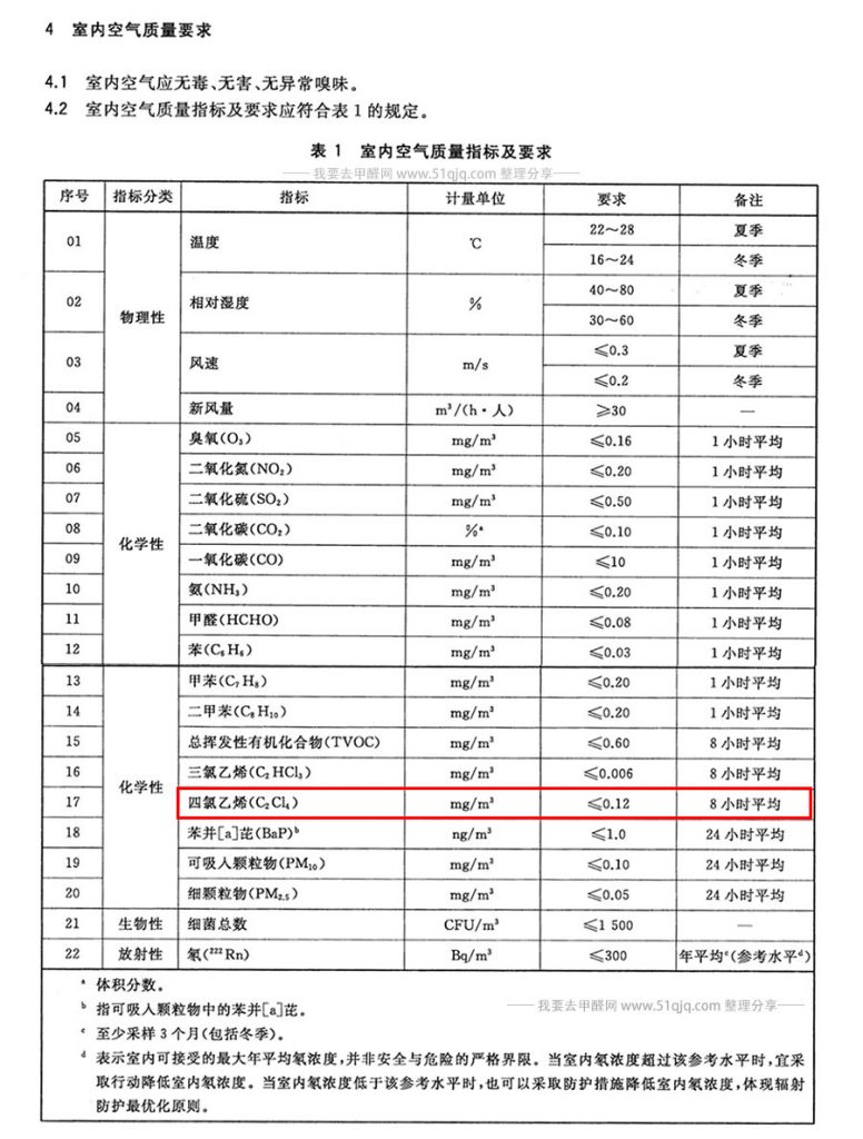 室内空气四氯乙烯污染标准要求